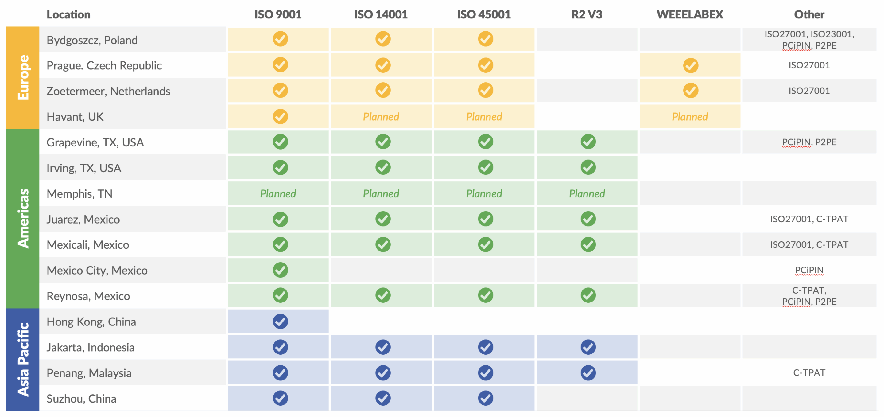 Site Certifications, Updated May 16, 2025