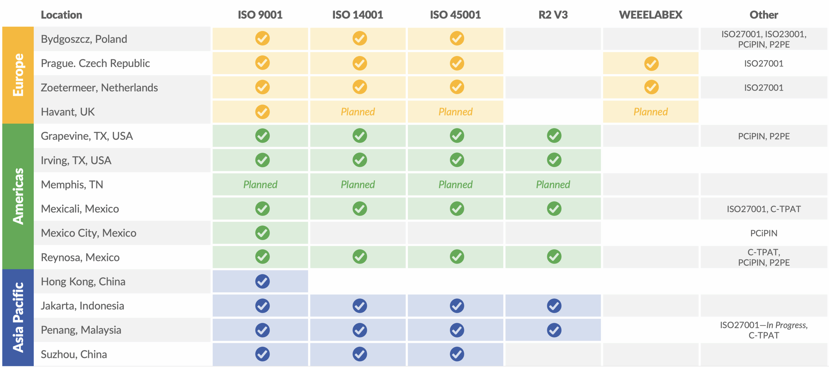 Site Certifications, Updated May 16, 2025
