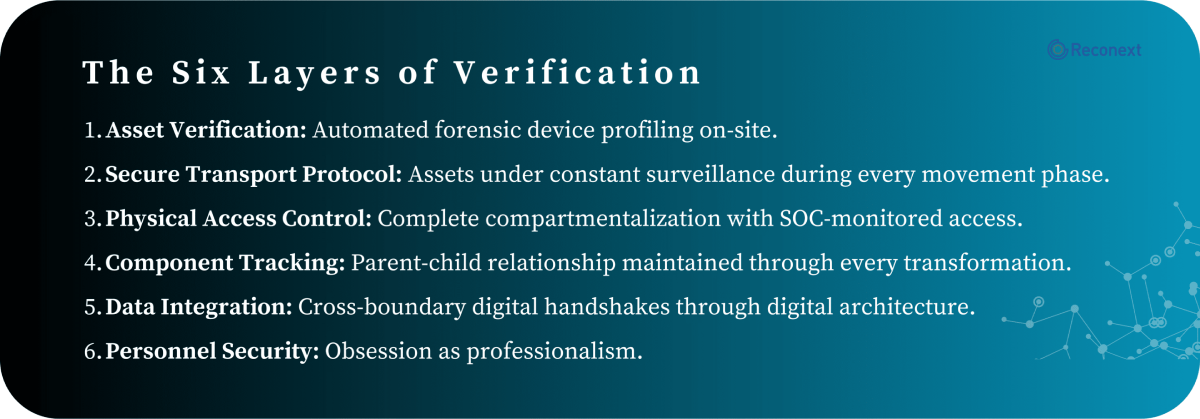 The Six Layers of Verification
