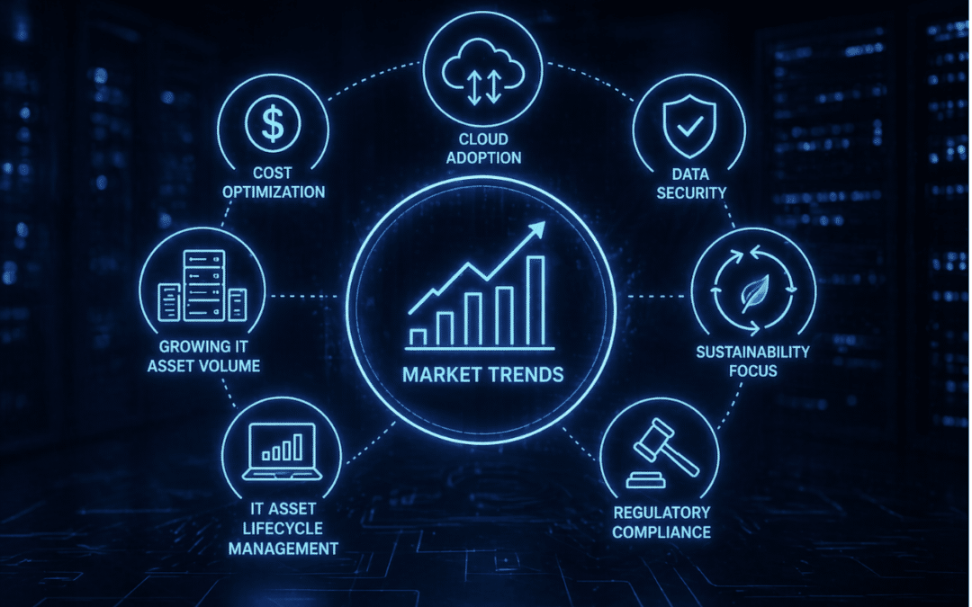 How IT Asset Disposition Market Trends Are Changing